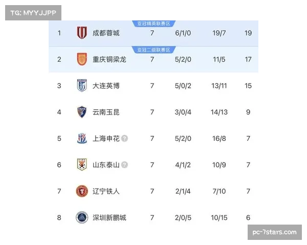 升降级政策确认:2026赛季中超联赛降2队,保级战惨烈程度远超以往